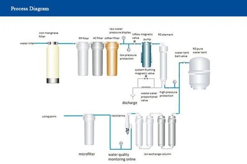 Latest company news about หลักการของระบบออสโมซิสกลับ
